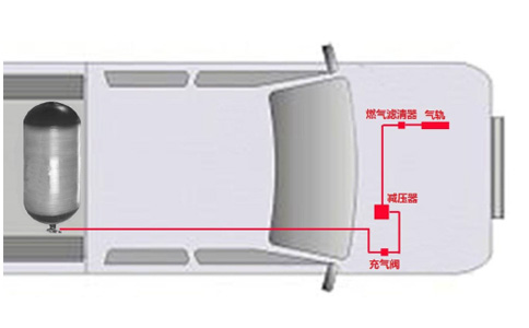 可在燃油動(dòng)力系統(tǒng)添加天然氣動(dòng)力系統(tǒng)(CNG)